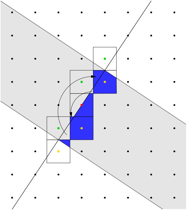 Figure 22